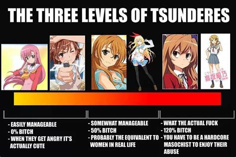 tsundere personality|tsundere in real life.